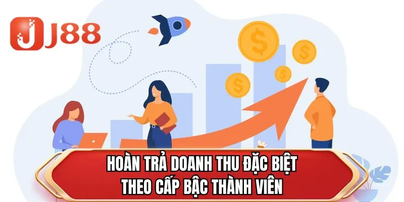 Hoàn trả doanh thu đặc biệt theo cấp bậc thành viên